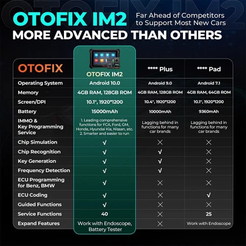 2024 Newest OTOFIX IM2 Key Programming Tool Locksmith-Level Key Programmer ECU Coding,40+ Hot Services with XP1 Pro